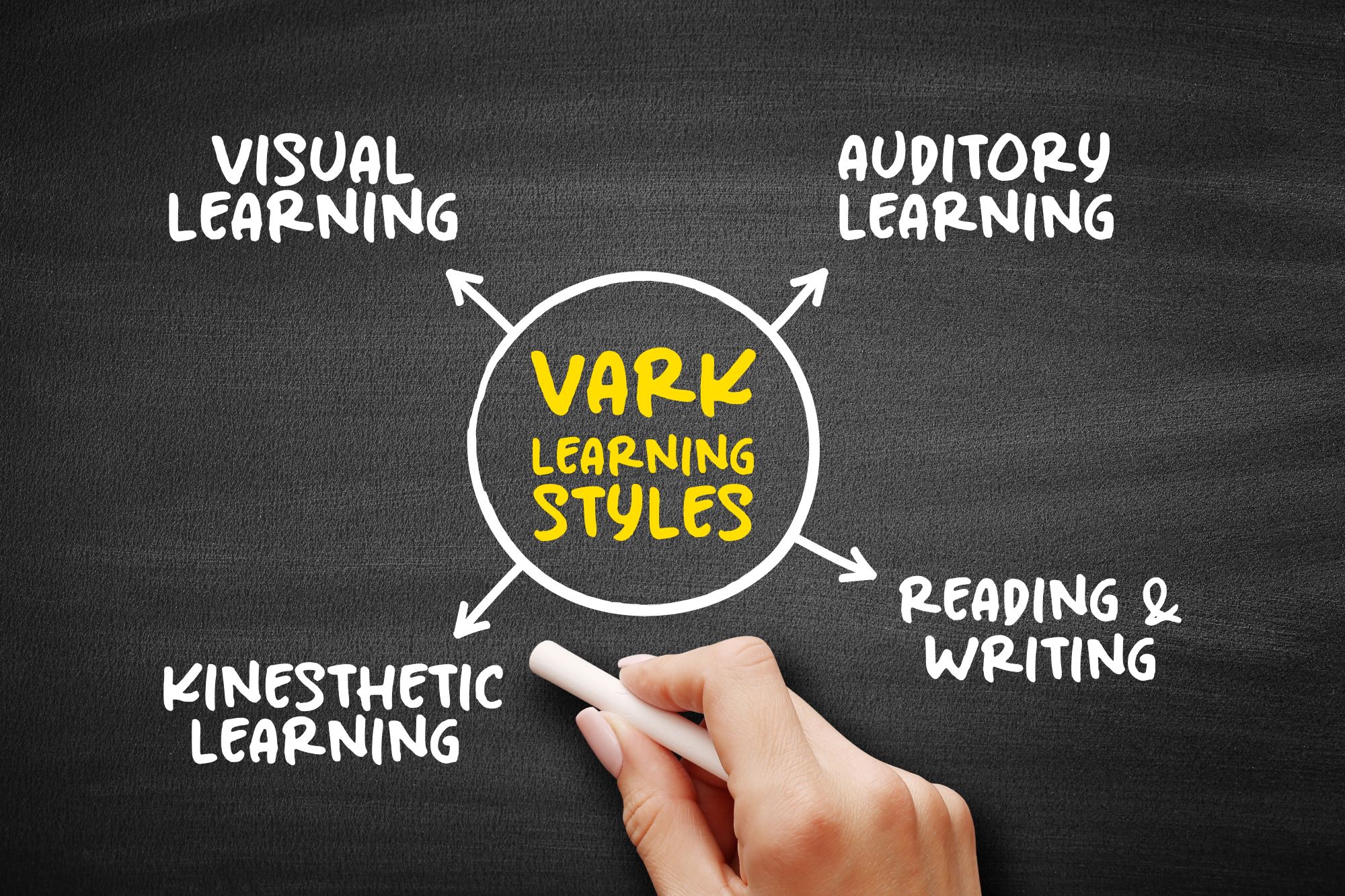 What is Your Learning Style? - Graduate Programs for Educators